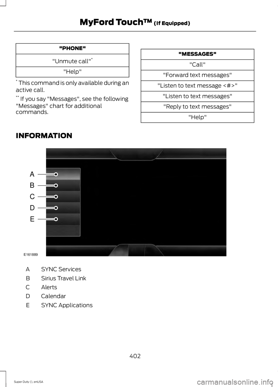 FORD F250 2015 Owners Manual "PHONE"
"Unmute call" *
"Help"
* This command is only available during an
active call.
** If you say "Messages", see the following
"Messages" chart for additi FORD F250 2015 Owners Manual "PHONE"
"Unmute call" *
"Help"
* This command is only available during an
active call.
** If you say "Messages", see the following
"Messages" chart for additi