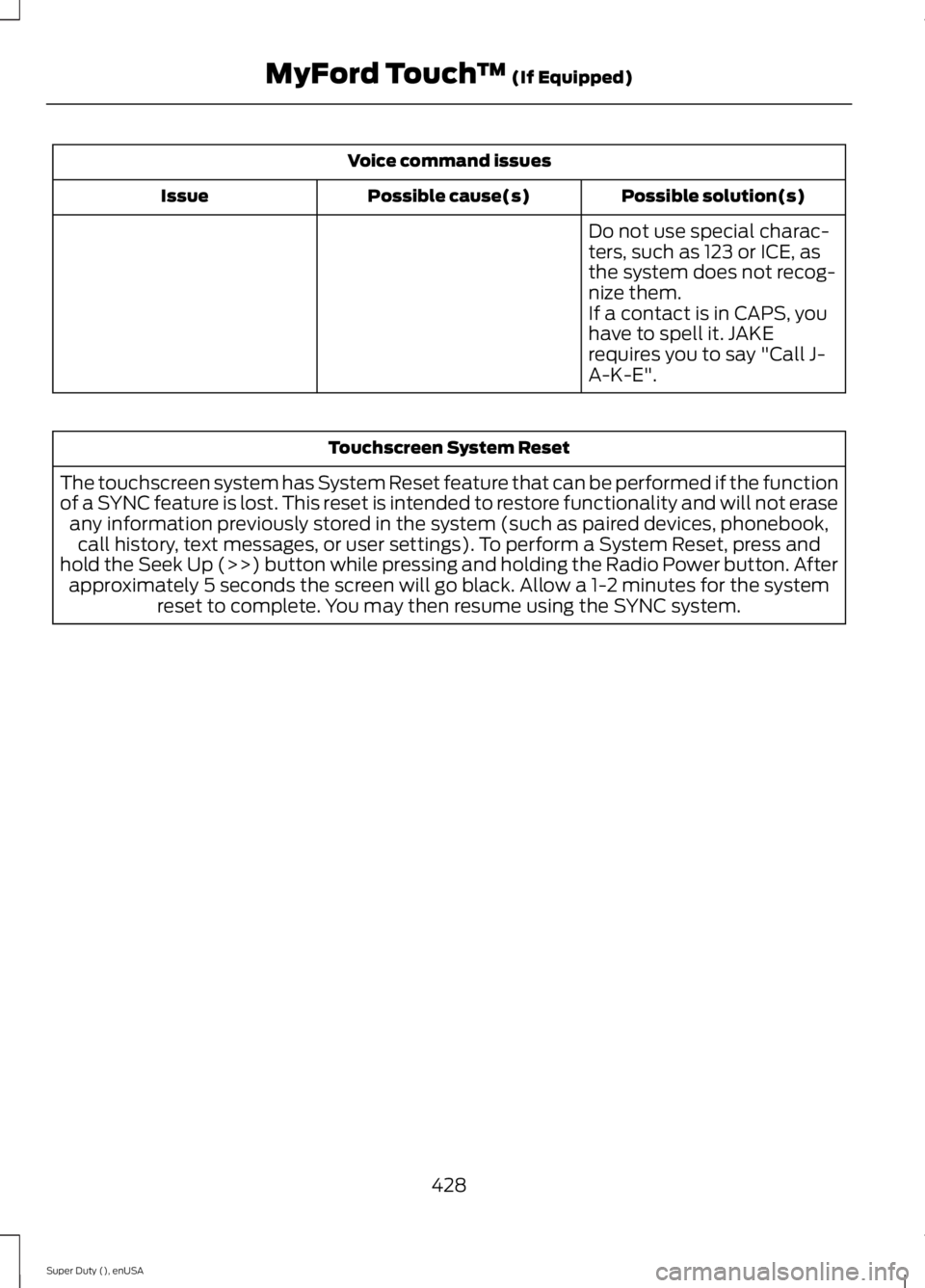 FORD F250 2015 Owners Manual Voice command issues
Possible solution(s)
Possible cause(s)
Issue
Do not use special charac-
ters, such as 123 or ICE, as
the system does not recog-
nize them.
If a contact is in CAPS, you
have to spe FORD F250 2015 Owners Manual Voice command issues
Possible solution(s)
Possible cause(s)
Issue
Do not use special charac-
ters, such as 123 or ICE, as
the system does not recog-
nize them.
If a contact is in CAPS, you
have to spe