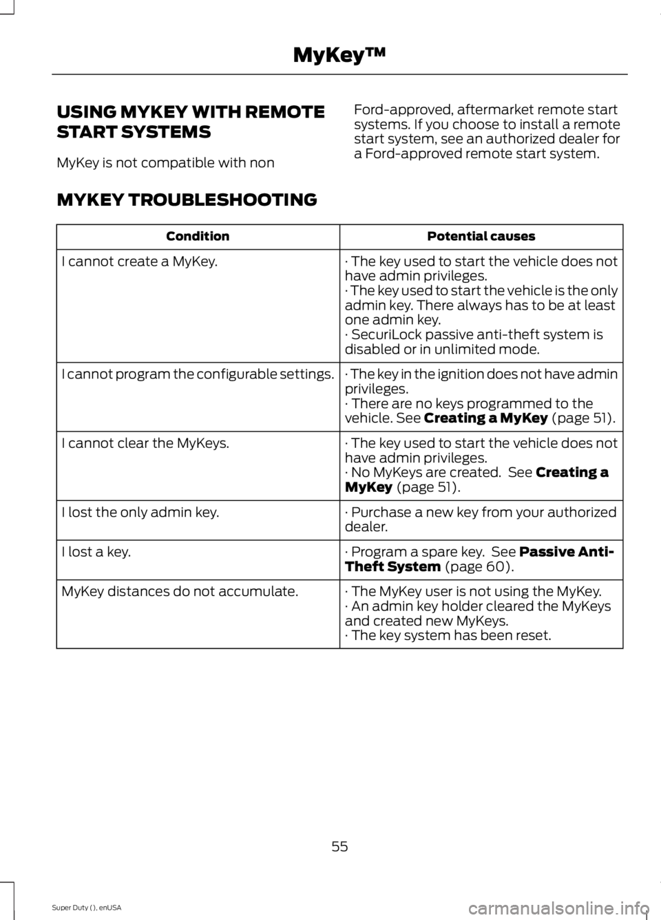 FORD F250 2015 Workshop Manual USING MYKEY WITH REMOTE
START SYSTEMS
MyKey is not compatible with non
Ford-approved, aftermarket remote start
systems. If you choose to install a remote
start system, see an authorized dealer for
a F FORD F250 2015 Workshop Manual USING MYKEY WITH REMOTE
START SYSTEMS
MyKey is not compatible with non
Ford-approved, aftermarket remote start
systems. If you choose to install a remote
start system, see an authorized dealer for
a F