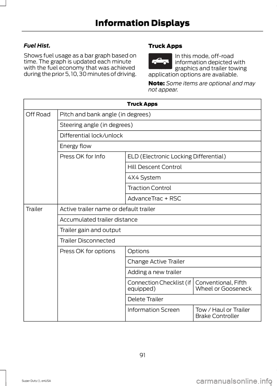 FORD F250 2015 Owners Manual Fuel Hist.
Shows fuel usage as a bar graph based on
time. The graph is updated each minute
with the fuel economy that was achieved
during the prior 5, 10, 30 minutes of driving.
Truck Apps In this mod FORD F250 2015 Owners Manual Fuel Hist.
Shows fuel usage as a bar graph based on
time. The graph is updated each minute
with the fuel economy that was achieved
during the prior 5, 10, 30 minutes of driving.
Truck Apps In this mod