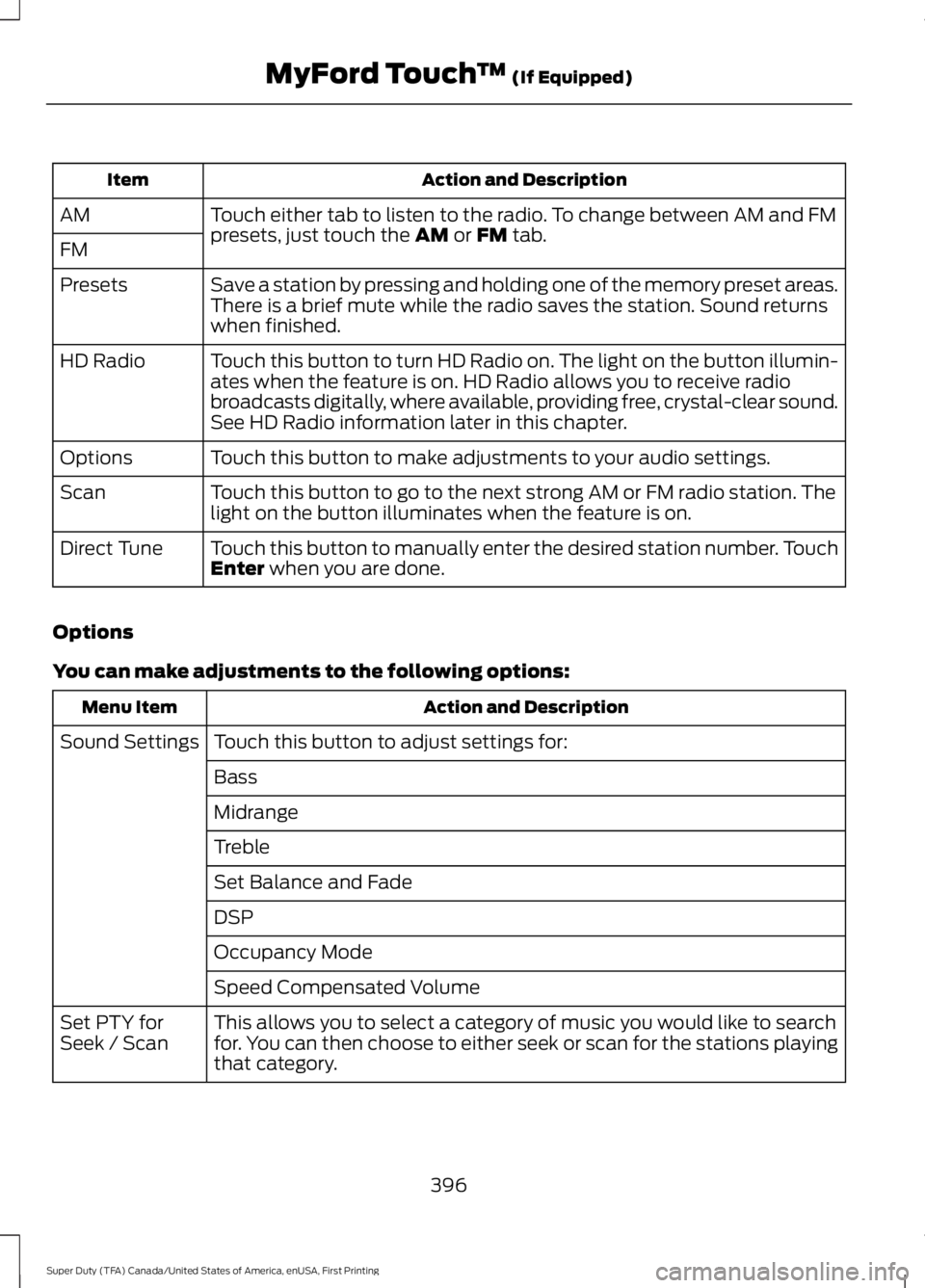 FORD F250 2016 Owners Manual Action and Description
Item
Touch either tab to listen to the radio. To change between AM and FM
presets, just touch the AM or FM tab.
AM
FM
Save a station by pressing and holding one of the memory pr FORD F250 2016 Owners Manual Action and Description
Item
Touch either tab to listen to the radio. To change between AM and FM
presets, just touch the AM or FM tab.
AM
FM
Save a station by pressing and holding one of the memory pr