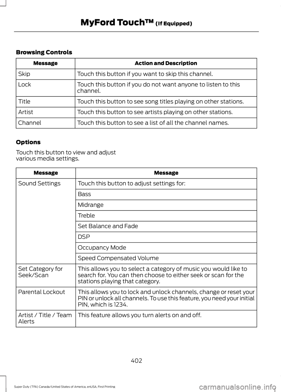 FORD F250 2016  Owners Manual Browsing Controls
Action and Description
Message
Touch this button if you want to skip this channel.
Skip
Touch this button if you do not want anyone to listen to this
channel.
Lock
Touch this button 