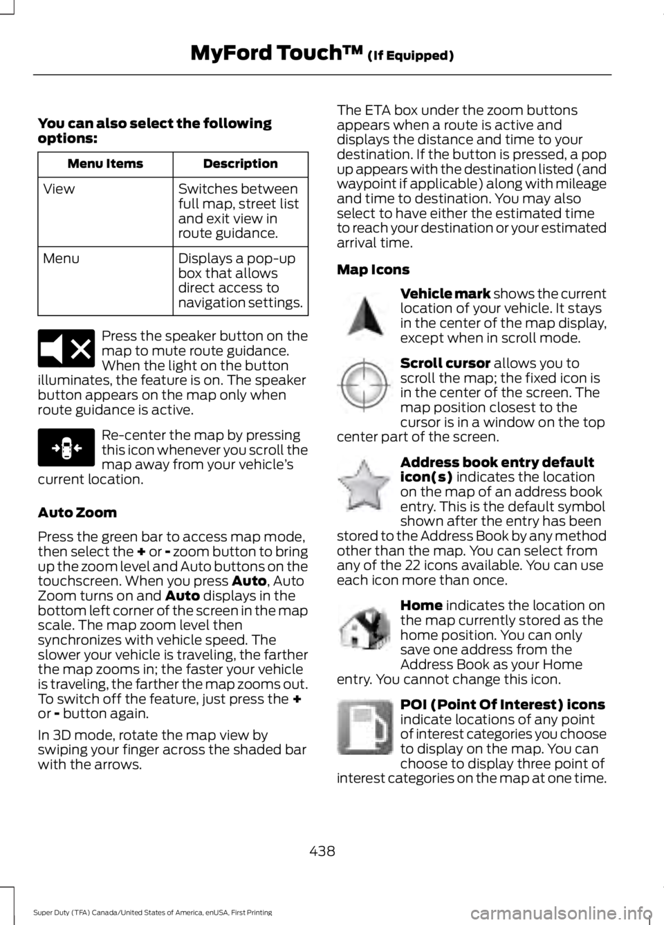 FORD F250 2016  Owners Manual You can also select the following
options:
Description
Menu Items
Switches between
full map, street list
and exit view in
route guidance.
View
Displays a pop-up
box that allows
direct access to
naviga FORD F250 2016  Owners Manual You can also select the following
options:
Description
Menu Items
Switches between
full map, street list
and exit view in
route guidance.
View
Displays a pop-up
box that allows
direct access to
naviga