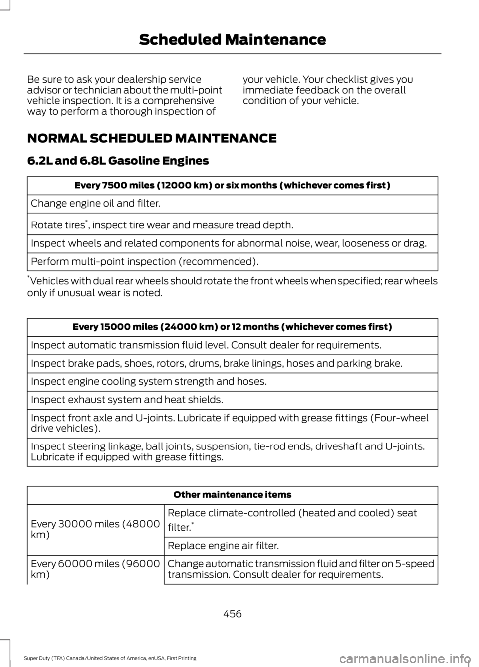 FORD F250 2016 Owners Manual Be sure to ask your dealership service
advisor or technician about the multi-point
vehicle inspection. It is a comprehensive
way to perform a thorough inspection of
your vehicle. Your checklist gives FORD F250 2016 Owners Manual Be sure to ask your dealership service
advisor or technician about the multi-point
vehicle inspection. It is a comprehensive
way to perform a thorough inspection of
your vehicle. Your checklist gives