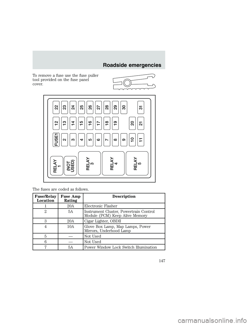 FORD F250 SUPER DUTY 1999 Owners Manual To remove a fuse use the fuse puller
tool provided on the fuse panel
cover.
The fuses are coded as follows.
Fuse/Relay
LocationFuse Amp
RatingDescription
1 20A Electronic Flasher
2 5A Instrument Clust FORD F250 SUPER DUTY 1999 Owners Manual To remove a fuse use the fuse puller
tool provided on the fuse panel
cover.
The fuses are coded as follows.
Fuse/Relay
LocationFuse Amp
RatingDescription
1 20A Electronic Flasher
2 5A Instrument Clust