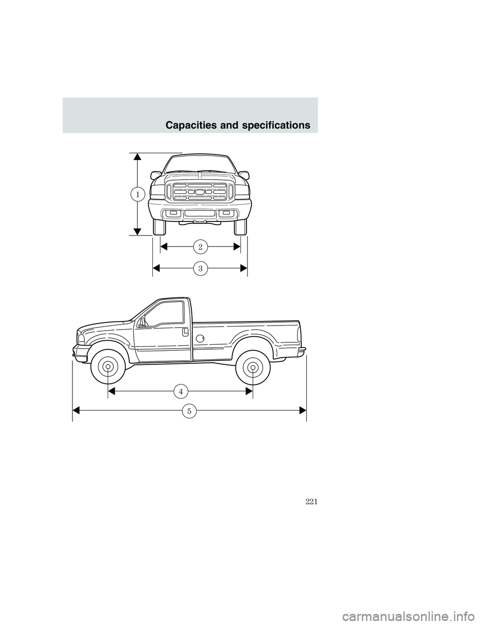 FORD F250 SUPER DUTY 1999 Owners Manual 3
2
1
5
4
Capacities and specifications
221 FORD F250 SUPER DUTY 1999 Owners Manual 3
2
1
5
4
Capacities and specifications
221