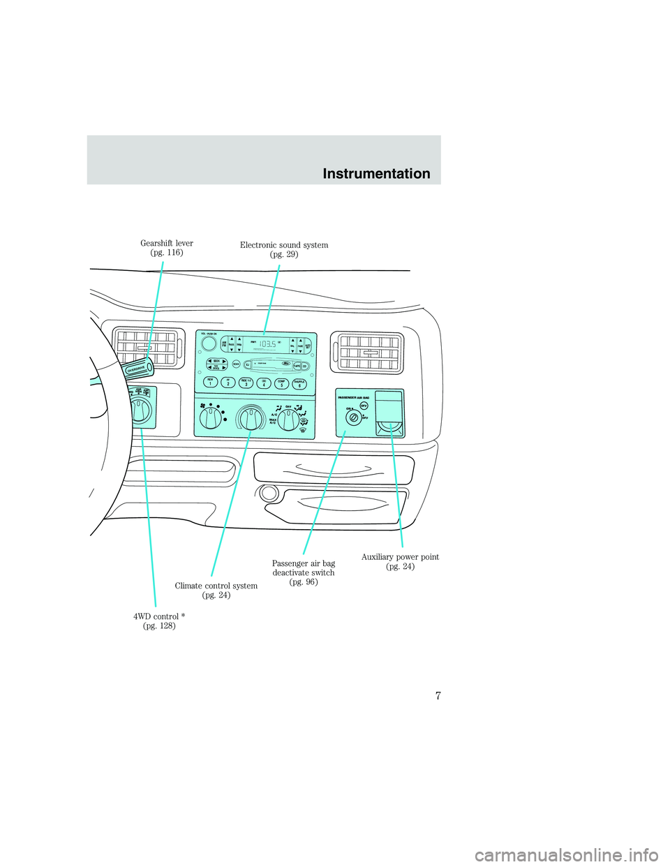 FORD F250 SUPER DUTY 1999  Owners Manual 1
2
3
4
5
6
FM1ST
SCANEJ
REW
FF
SIDE 1-2
COMP
SHUFFLE
TAPE
CDDISCS
B
A
S
ST
R
E
BB
A
LF
A
D
EA
U
T
O
S
E
TVOL - PUSH ON
SEEKTUNE
A
M
F
M
w
A/C
MAX
A/COFFOFF
OFF ON
P
A
S
S
E
N
G
E
R
 
A
I
R
 
B
A
G
O
