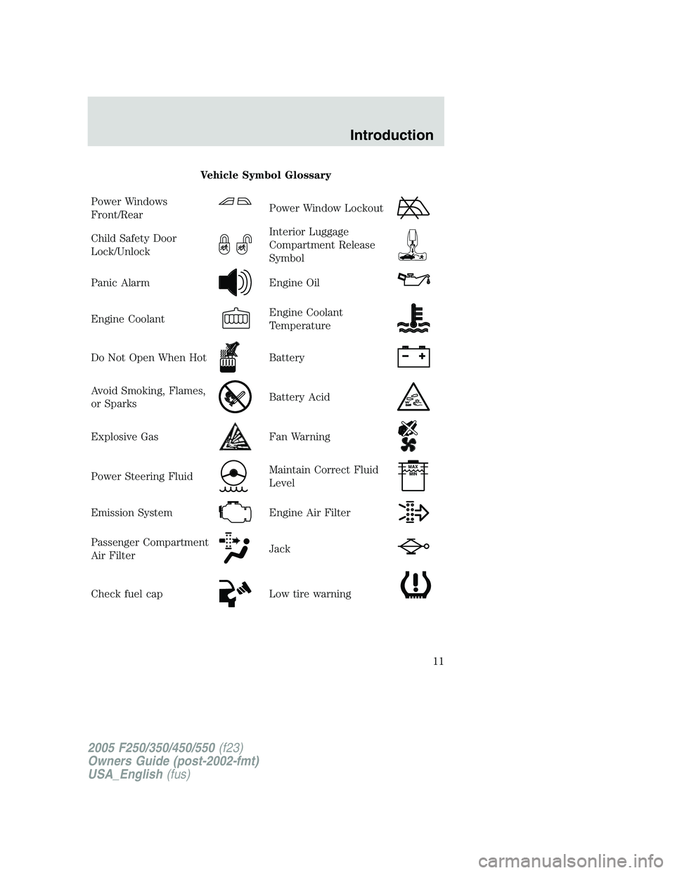 FORD F250 SUPER DUTY 2005 User Guide Vehicle Symbol Glossary
Power Windows
Front/Rear Power Window Lockout
Child Safety Door
Lock/Unlock Interior Luggage
Compartment Release
Symbol
Panic Alarm Engine Oil
Engine Coolant Engine Coolant
Tem