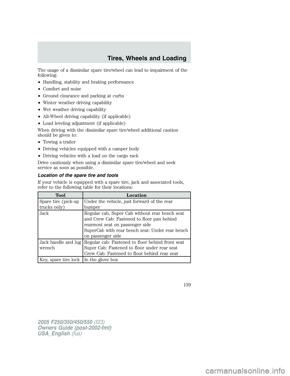 FORD F250 SUPER DUTY 2005  Owners Manual The usage of a dissimilar spare tire/wheel can lead to impairment of the
following:
• Handling, stability and braking performance
• Comfort and noise
• Ground clearance and parking at curbs
• 