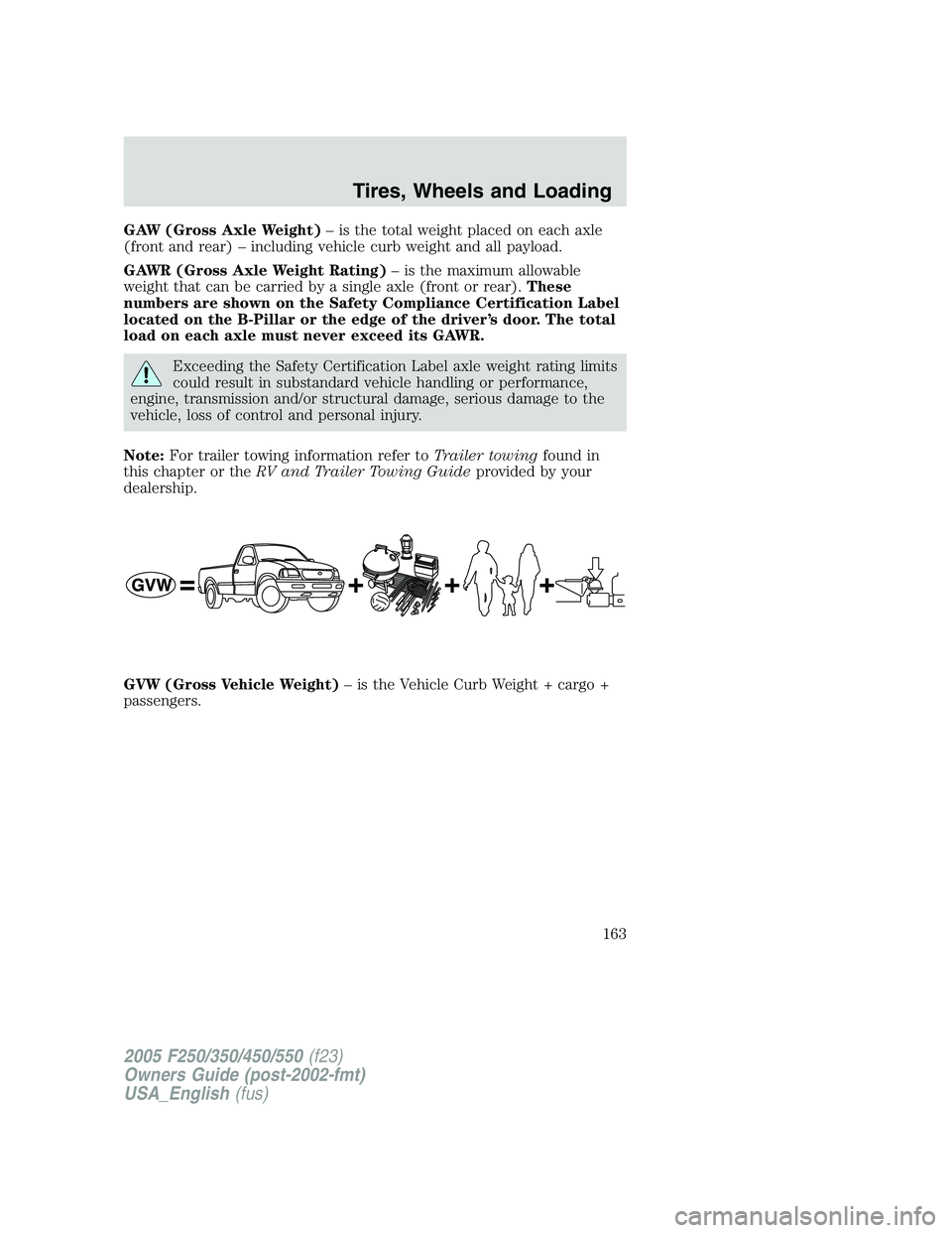 FORD F250 SUPER DUTY 2005  Owners Manual GAW (Gross Axle Weight) – is the total weight placed on each axle
(front and rear) – including vehicle curb weight and all payload.
GAWR (Gross Axle Weight Rating) – is the maximum allowable
wei