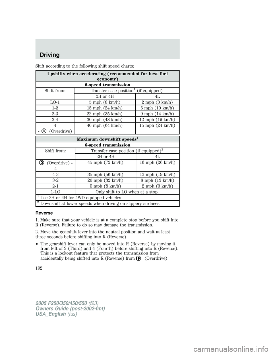 FORD F250 SUPER DUTY 2005  Owners Manual Shift according to the following shift speed charts:
Upshifts when accelerating (recommended for best fuel
economy)
6-speed transmission
Shift from: Transfer case position 1
(if equipped)
2H or 4H 4L
