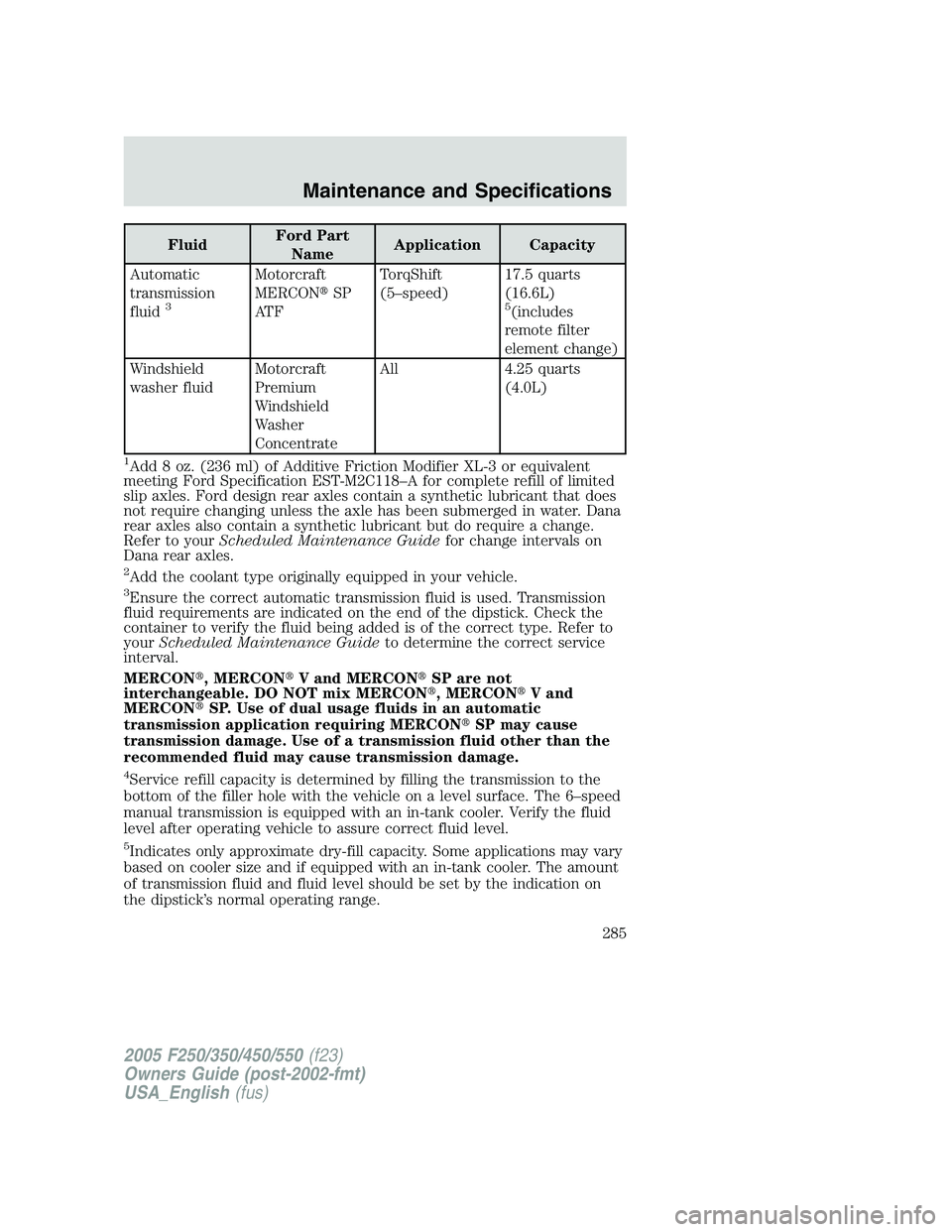 FORD F250 SUPER DUTY 2005  Owners Manual Fluid Ford Part
Name Application Capacity
Automatic
transmission
fluid 3
Motorcraft
MERCON  SP
AT F TorqShift
(5–speed) 17.5 quarts
(16.6L) 5
(includes
remote filter
element change)
Windshield
wash