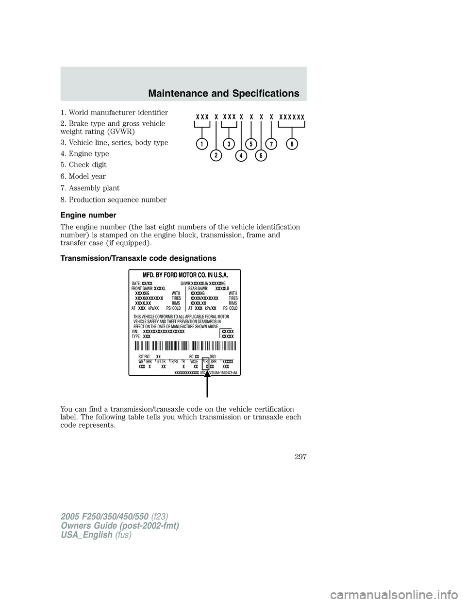FORD F250 SUPER DUTY 2005 Owners Manual 1. World manufacturer identifier
2. Brake type and gross vehicle
weight rating (GVWR)
3. Vehicle line, series, body type
4. Engine type
5. Check digit
6. Model year
7. Assembly plant
8. Production seq FORD F250 SUPER DUTY 2005 Owners Manual 1. World manufacturer identifier
2. Brake type and gross vehicle
weight rating (GVWR)
3. Vehicle line, series, body type
4. Engine type
5. Check digit
6. Model year
7. Assembly plant
8. Production seq
