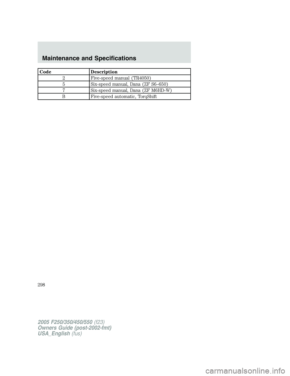 FORD F250 SUPER DUTY 2005 Owners Manual Code Description
2 Five-speed manual (TR4050)
5 Six-speed manual, Dana (ZF S6–650)
7 Six-speed manual, Dana (ZF M6HD-W)
B Five-speed automatic, TorqShift
2005 F250/350/450/550 (f23)
Owners Guide (po FORD F250 SUPER DUTY 2005 Owners Manual Code Description
2 Five-speed manual (TR4050)
5 Six-speed manual, Dana (ZF S6–650)
7 Six-speed manual, Dana (ZF M6HD-W)
B Five-speed automatic, TorqShift
2005 F250/350/450/550 (f23)
Owners Guide (po