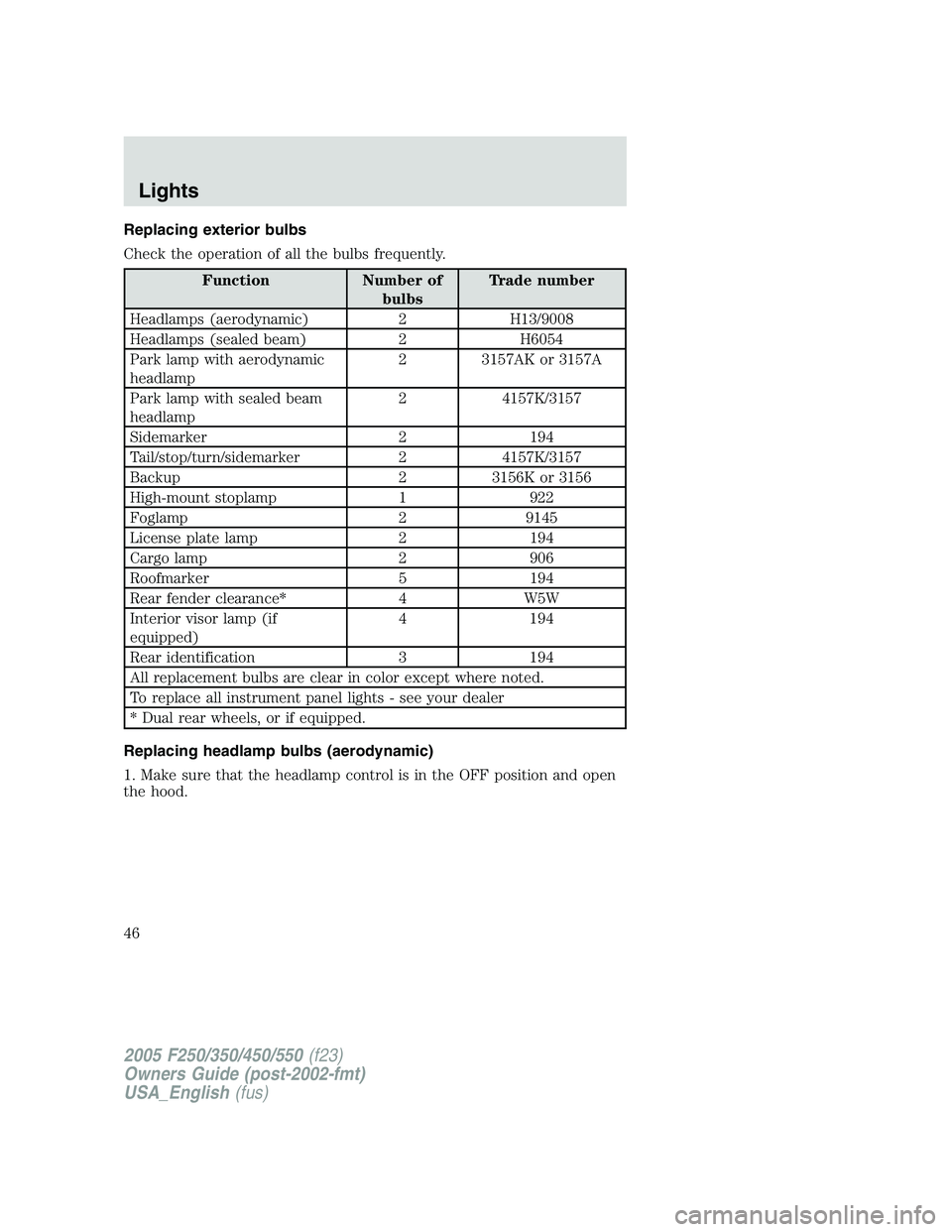 FORD F250 SUPER DUTY 2005  Owners Manual Replacing exterior bulbs
Check the operation of all the bulbs frequently.
Function Number of
bulbs Trade number
Headlamps (aerodynamic) 2 H13/9008
Headlamps (sealed beam) 2 H6054
Park lamp with aerody