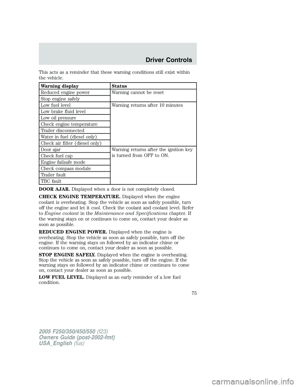 FORD F250 SUPER DUTY 2005 Manual PDF This acts as a reminder that these warning conditions still exist within
the vehicle.
Warning display Status
Reduced engine power Warning cannot be reset
Stop engine safely
Low fuel level Warning retu FORD F250 SUPER DUTY 2005 Manual PDF This acts as a reminder that these warning conditions still exist within
the vehicle.
Warning display Status
Reduced engine power Warning cannot be reset
Stop engine safely
Low fuel level Warning retu
