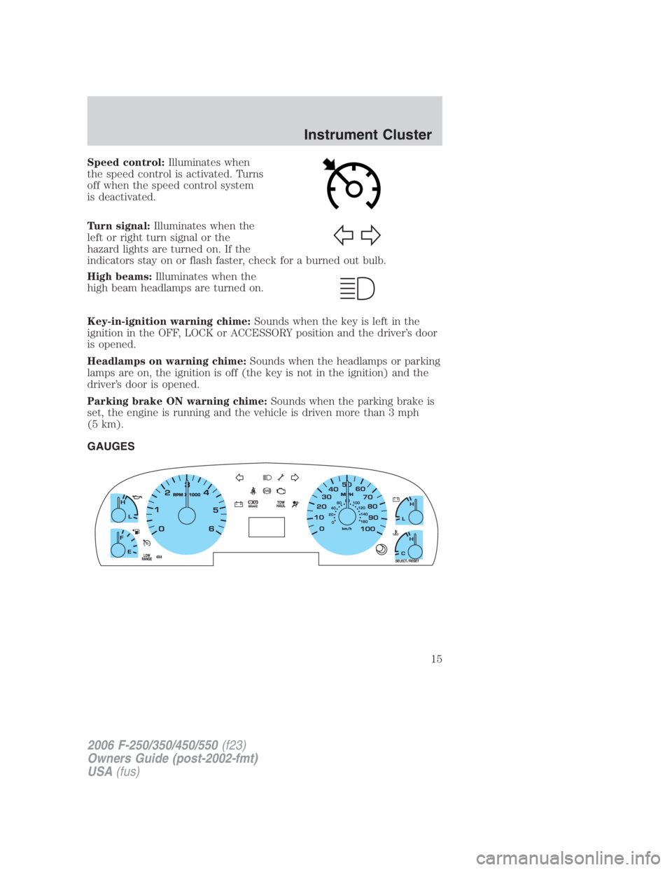 FORD F250 SUPER DUTY 2006 User Guide Speed control: Illuminates when
the speed control is activated. Turns
off when the speed control system
is deactivated.
Turn signal: Illuminates when the
left or right turn signal or the
hazard lights FORD F250 SUPER DUTY 2006 User Guide Speed control: Illuminates when
the speed control is activated. Turns
off when the speed control system
is deactivated.
Turn signal: Illuminates when the
left or right turn signal or the
hazard lights