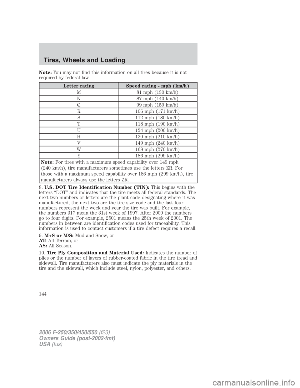 FORD F250 SUPER DUTY 2006  Owners Manual Note: You may not find this information on all tires because it is not
required by federal law.
Letter rating Speed rating - mph (km/h)
M 81 mph (130 km/h)
N 87 mph (140 km/h)
Q 99 mph (159 km/h)
R 10