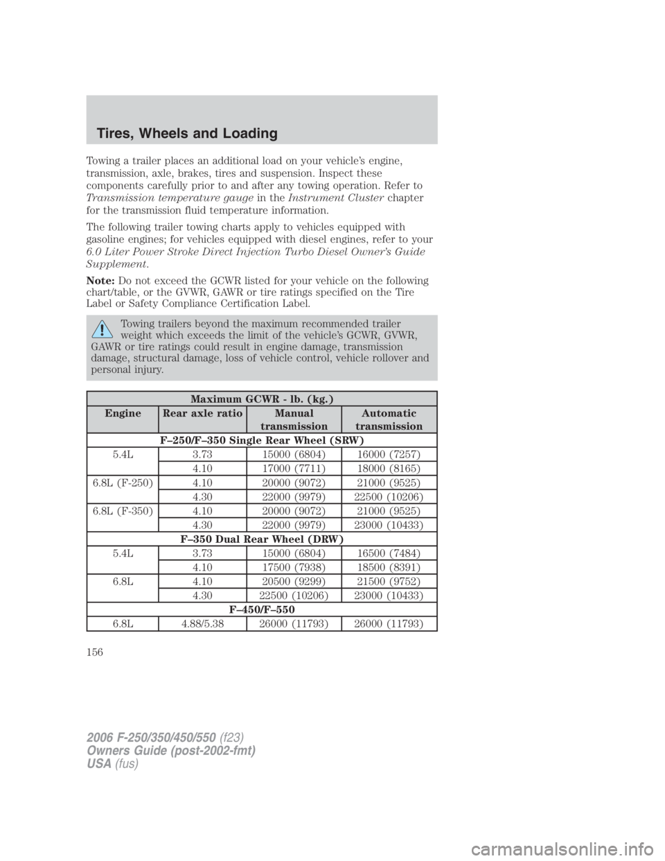 FORD F250 SUPER DUTY 2006  Owners Manual Towing a trailer places an additional load on your vehicle’s engine,
transmission, axle, brakes, tires and suspension. Inspect these
components carefully prior to and after any towing operation. Ref