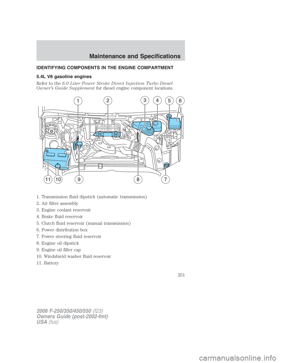 FORD F250 SUPER DUTY 2006 Owners Manual IDENTIFYING COMPONENTS IN THE ENGINE COMPARTMENT
5.4L V8 gasoline engines
Refer to the 6.0 Liter Power Stroke Direct Injection Turbo Diesel
Owner’s Guide Supplement for diesel engine component locat FORD F250 SUPER DUTY 2006 Owners Manual IDENTIFYING COMPONENTS IN THE ENGINE COMPARTMENT
5.4L V8 gasoline engines
Refer to the 6.0 Liter Power Stroke Direct Injection Turbo Diesel
Owner’s Guide Supplement for diesel engine component locat
