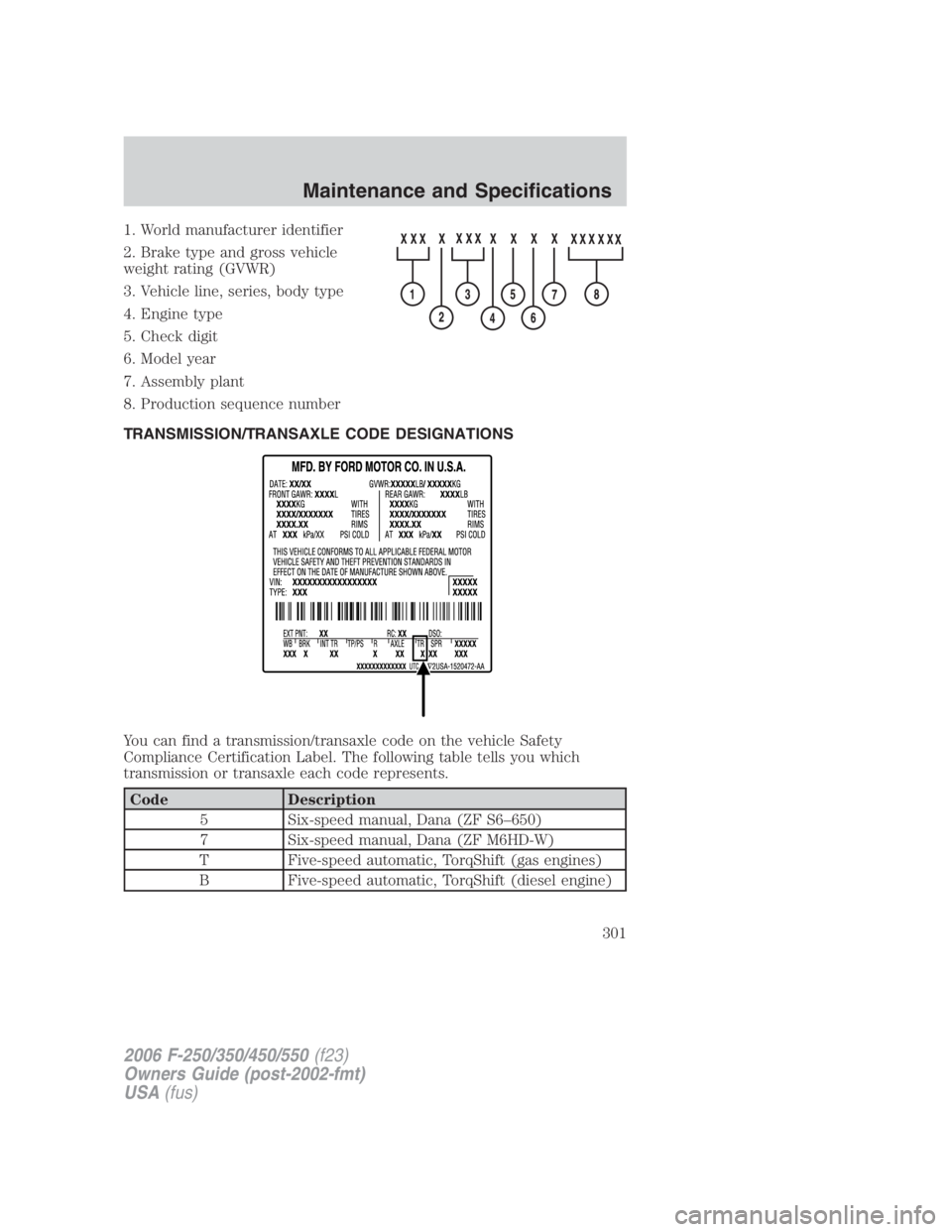FORD F250 SUPER DUTY 2006  Owners Manual 1. World manufacturer identifier
2. Brake type and gross vehicle
weight rating (GVWR)
3. Vehicle line, series, body type
4. Engine type
5. Check digit
6. Model year
7. Assembly plant
8. Production seq