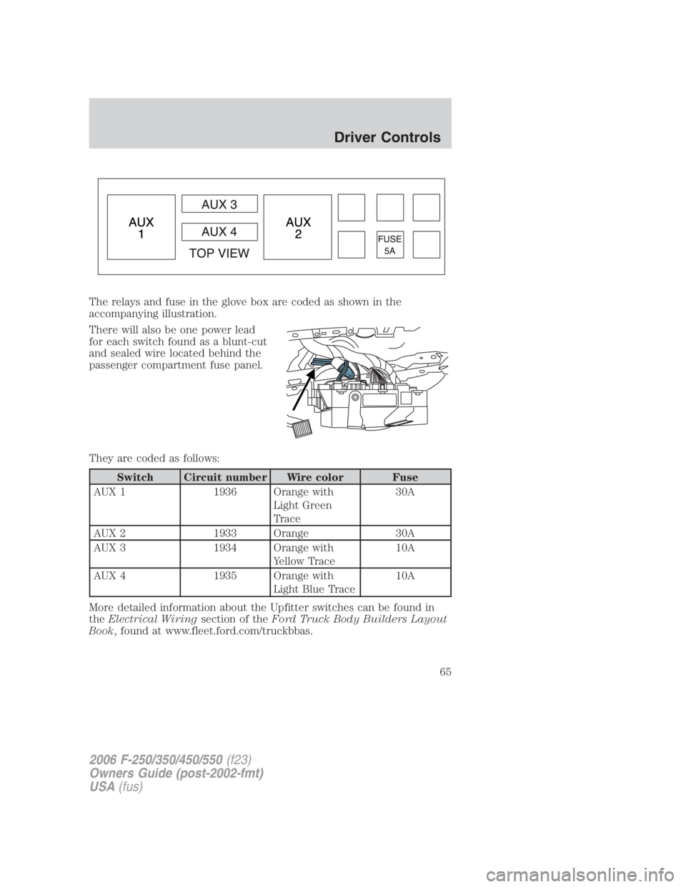 FORD F250 SUPER DUTY 2006 Repair Manual The relays and fuse in the glove box are coded as shown in the
accompanying illustration.
There will also be one power lead
for each switch found as a blunt-cut
and sealed wire located behind the
pass