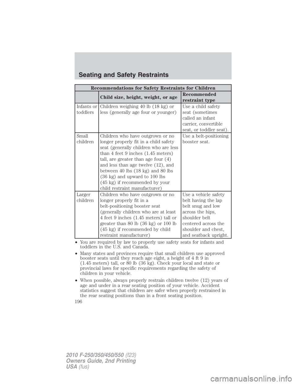 FORD F250 SUPER DUTY 2010 Owners Manual Recommendations for Safety Restraints for Children
Child size, height, weight, or age Recommended
restraint type
Infants or
toddlers Children weighing 40 lb (18 kg) or
less (generally age four or youn FORD F250 SUPER DUTY 2010 Owners Manual Recommendations for Safety Restraints for Children
Child size, height, weight, or age Recommended
restraint type
Infants or
toddlers Children weighing 40 lb (18 kg) or
less (generally age four or youn