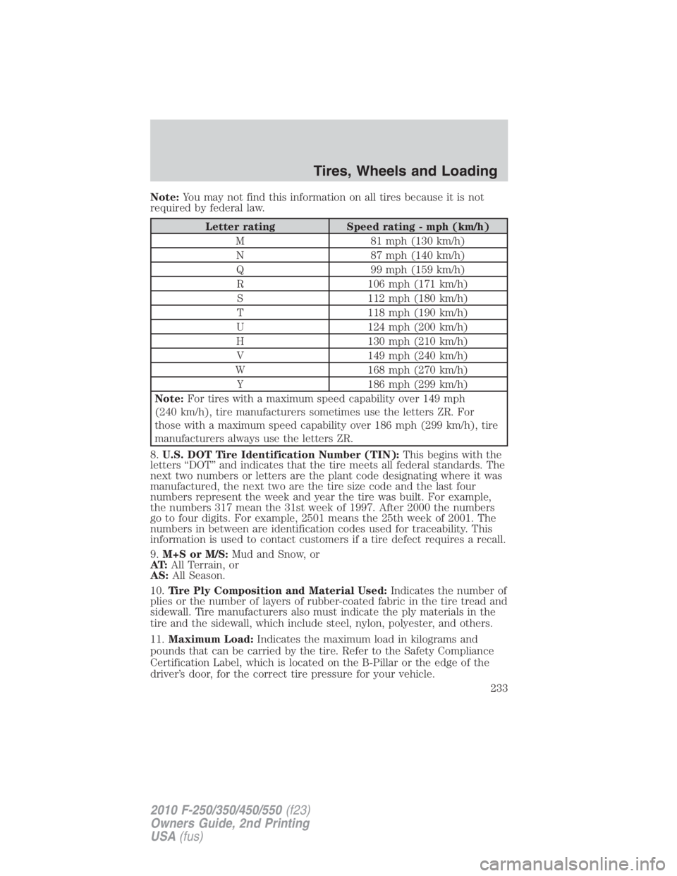 FORD F250 SUPER DUTY 2010 Owners Manual Note: You may not find this information on all tires because it is not
required by federal law.
Letter rating Speed rating - mph (km/h)
M 81 mph (130 km/h)
N 87 mph (140 km/h)
Q 99 mph (159 km/h)
R 10 FORD F250 SUPER DUTY 2010 Owners Manual Note: You may not find this information on all tires because it is not
required by federal law.
Letter rating Speed rating - mph (km/h)
M 81 mph (130 km/h)
N 87 mph (140 km/h)
Q 99 mph (159 km/h)
R 10