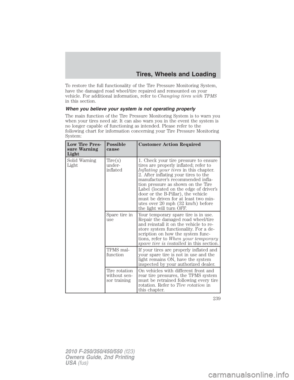 FORD F250 SUPER DUTY 2010 Owners Manual To restore the full functionality of the Tire Pressure Monitoring System,
have the damaged road wheel/tire repaired and remounted on your
vehicle. For additional information, refer to Changing tires w FORD F250 SUPER DUTY 2010 Owners Manual To restore the full functionality of the Tire Pressure Monitoring System,
have the damaged road wheel/tire repaired and remounted on your
vehicle. For additional information, refer to Changing tires w