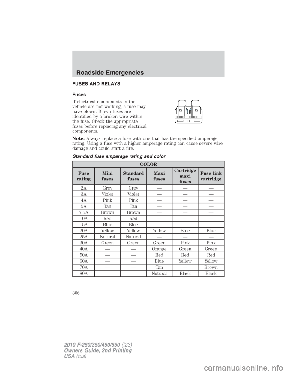 FORD F250 SUPER DUTY 2010 Owners Manual FUSES AND RELAYS
Fuses
If electrical components in the
vehicle are not working, a fuse may
have blown. Blown fuses are
identified by a broken wire within
the fuse. Check the appropriate
fuses before r FORD F250 SUPER DUTY 2010 Owners Manual FUSES AND RELAYS
Fuses
If electrical components in the
vehicle are not working, a fuse may
have blown. Blown fuses are
identified by a broken wire within
the fuse. Check the appropriate
fuses before r