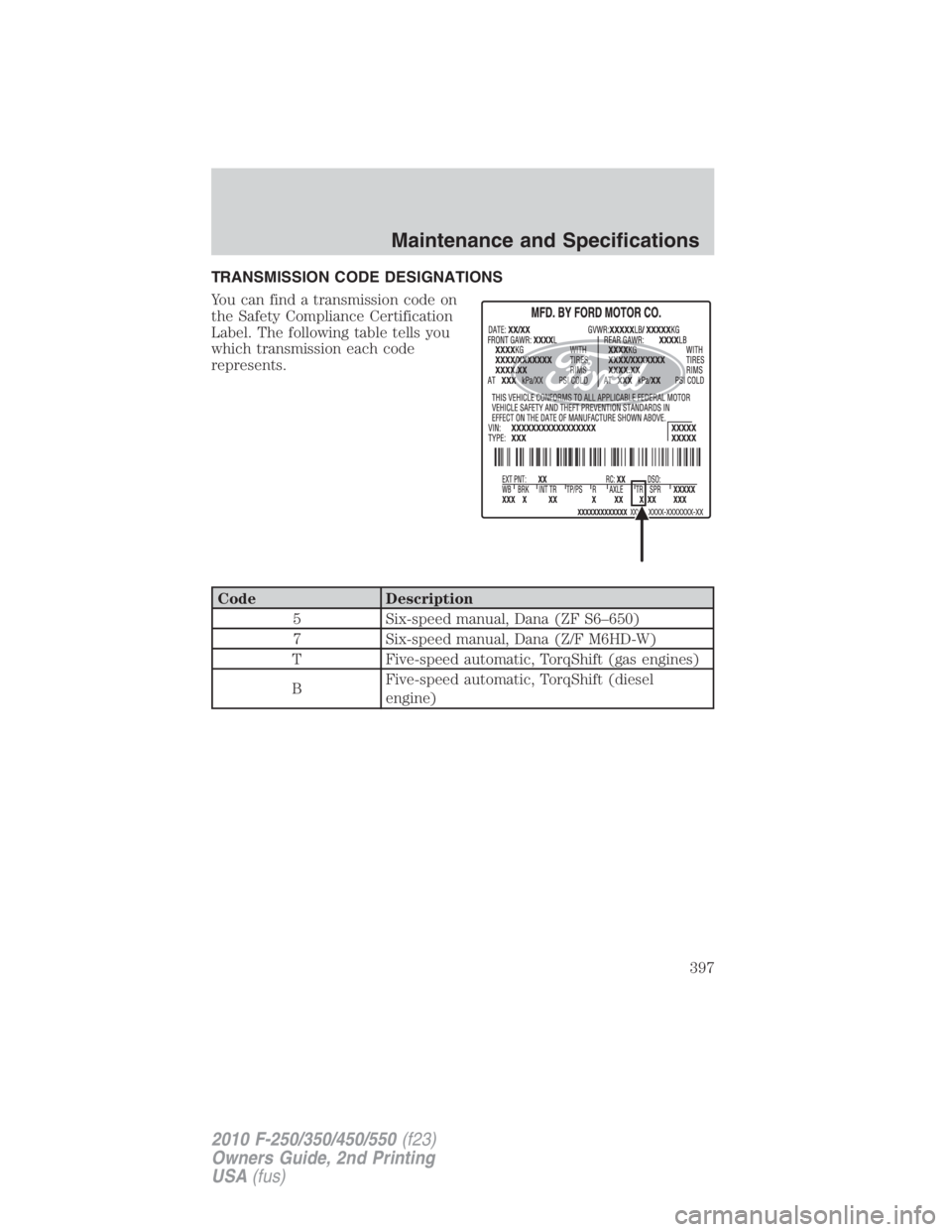 FORD F250 SUPER DUTY 2010 Owners Manual TRANSMISSION CODE DESIGNATIONS
You can find a transmission code on
the Safety Compliance Certification
Label. The following table tells you
which transmission each code
represents.
Code Description
5 FORD F250 SUPER DUTY 2010 Owners Manual TRANSMISSION CODE DESIGNATIONS
You can find a transmission code on
the Safety Compliance Certification
Label. The following table tells you
which transmission each code
represents.
Code Description
5