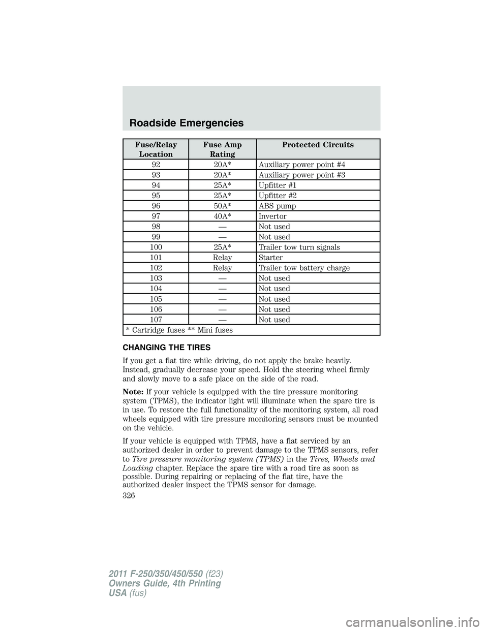 FORD F250 SUPER DUTY 2011  Owners Manual Fuse/Relay
Location Fuse Amp
Rating Protected Circuits
92 20A* Auxiliary power point #4
93 20A* Auxiliary power point #3
94 25A* Upfitter #1
95 25A* Upfitter #2
96 50A* ABS pump
97 40A* Invertor
98 