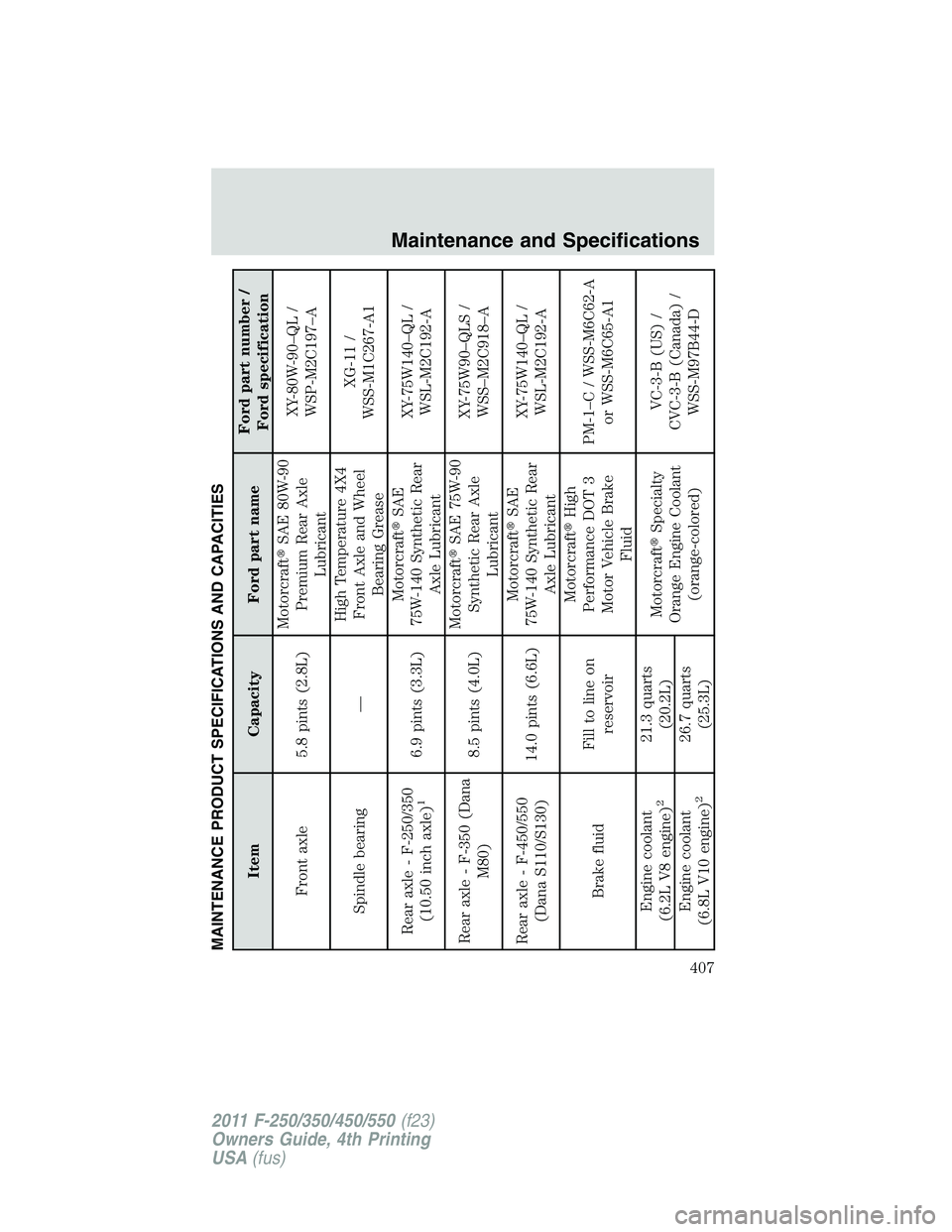 FORD F250 SUPER DUTY 2011  Owners Manual MAINTENANCE PRODUCT SPECIFICATIONS AND CAPACITIES
Item Capacity Ford part name Ford part number /
Ford specification
Front axle 5.8 pints (2.8L) Motorcraft  SAE 80W-90
Premium Rear Axle
Lubricant XY-