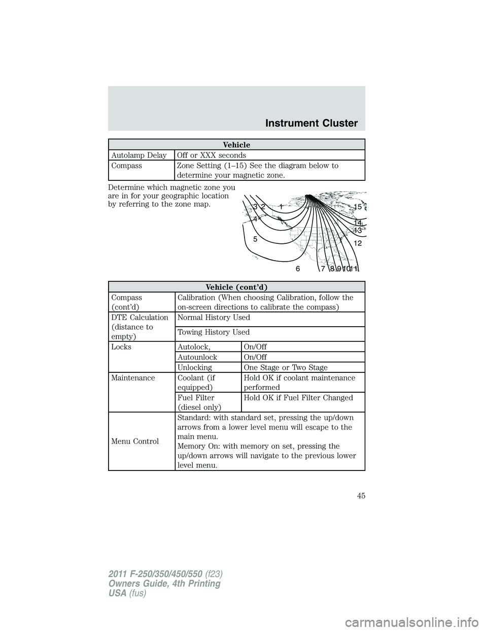 FORD F250 SUPER DUTY 2011  Owners Manual Vehicle
Autolamp Delay Off or XXX seconds
Compass Zone Setting (1–15) See the diagram below to
determine your magnetic zone.
Determine which magnetic zone you
are in for your geographic location
by 