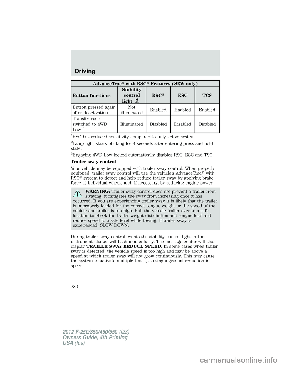 FORD F250 SUPER DUTY 2012  Owners Manual AdvanceTrac  with RSC  Features (SRW only)
Button functions Stability
control
light RSC  ESC TCS
Button pressed again
after deactivation Not
illuminated Enabled Enabled Enabled
Transfer case
switch