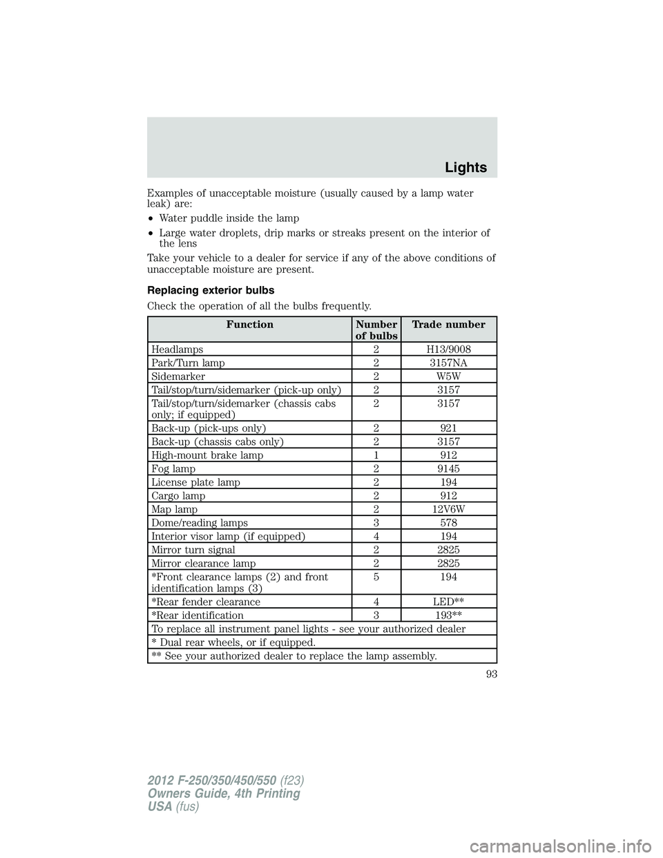 FORD F250 SUPER DUTY 2012  Owners Manual Examples of unacceptable moisture (usually caused by a lamp water
leak) are:
• Water puddle inside the lamp
• Large water droplets, drip marks or streaks present on the interior of
the lens
Take y
