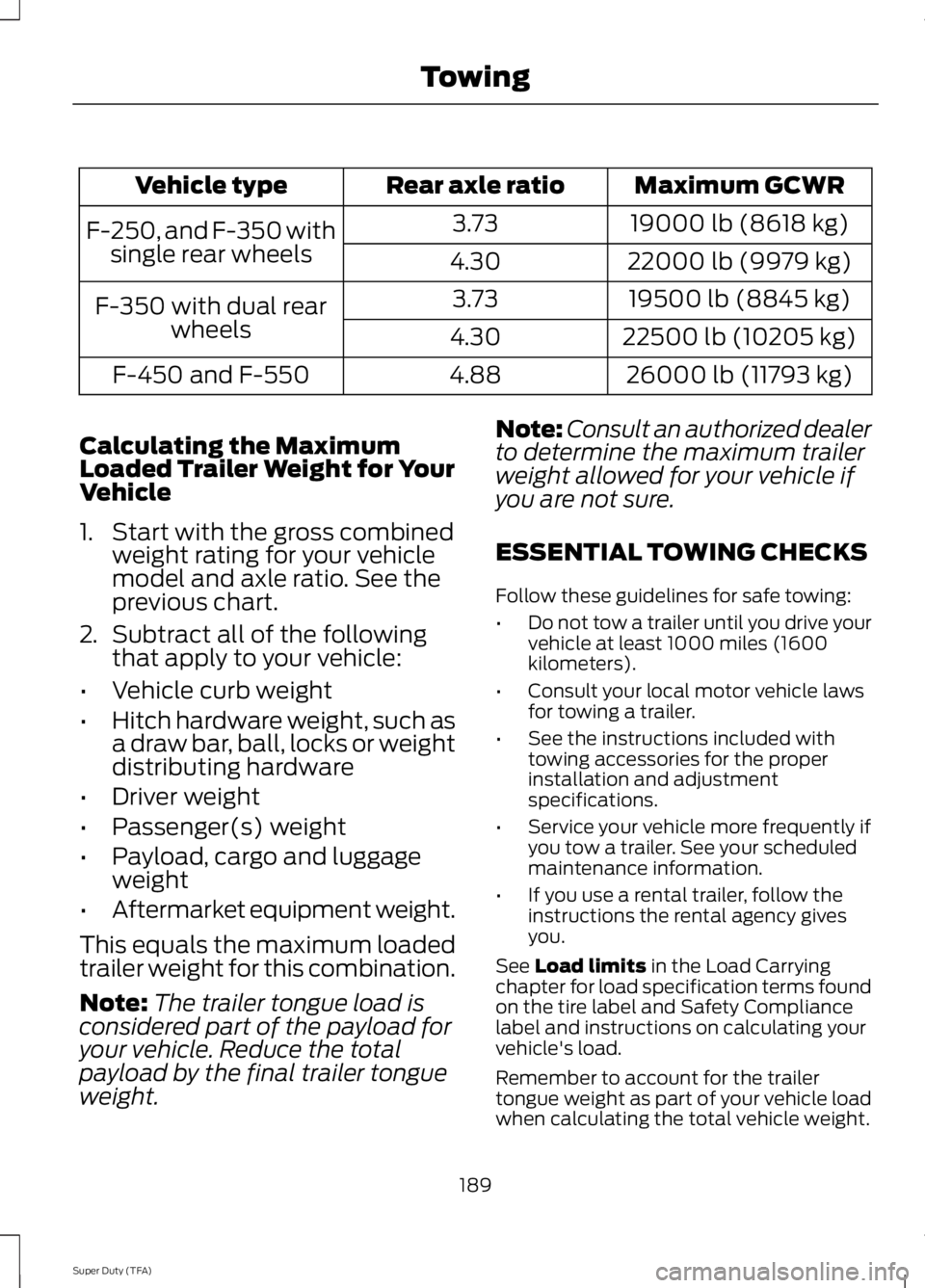 FORD F250 SUPER DUTY 2014 Owners Manual Maximum GCWRRear axle ratioVehicle type
19000 lb (8618 kg)3.73F-250, and F-350 withsingle rear wheels22000 lb (9979 kg)4.30
19500 lb (8845 kg)3.73F-350 with dual rearwheels22500 lb (10205 kg)4.30
2600 FORD F250 SUPER DUTY 2014 Owners Manual Maximum GCWRRear axle ratioVehicle type
19000 lb (8618 kg)3.73F-250, and F-350 withsingle rear wheels22000 lb (9979 kg)4.30
19500 lb (8845 kg)3.73F-350 with dual rearwheels22500 lb (10205 kg)4.30
2600