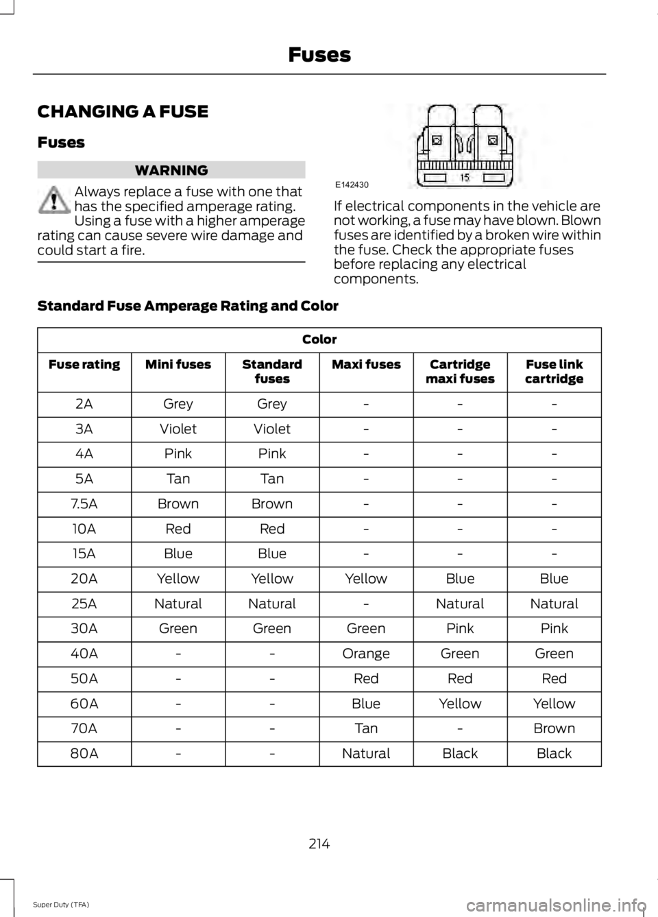 FORD F250 SUPER DUTY 2014 Owners Manual CHANGING A FUSE
Fuses
WARNING
Always replace a fuse with one thathas the specified amperage rating.Using a fuse with a higher amperagerating can cause severe wire damage andcould start a fire.
If elec FORD F250 SUPER DUTY 2014 Owners Manual CHANGING A FUSE
Fuses
WARNING
Always replace a fuse with one thathas the specified amperage rating.Using a fuse with a higher amperagerating can cause severe wire damage andcould start a fire.
If elec