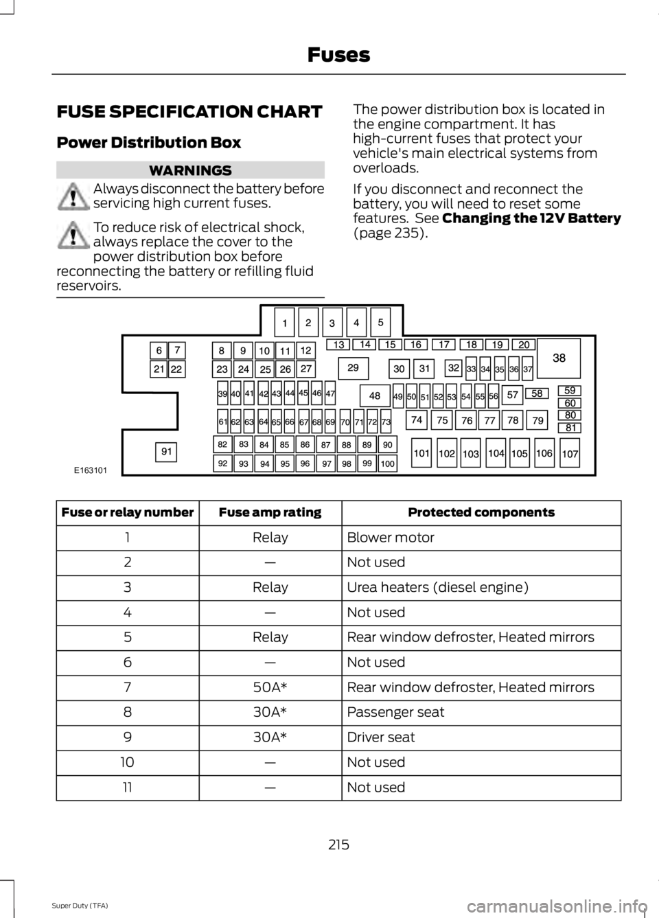 FORD F250 SUPER DUTY 2014 Owners Manual FUSE SPECIFICATION CHART
Power Distribution Box
WARNINGS
Always disconnect the battery beforeservicing high current fuses.
To reduce risk of electrical shock,always replace the cover to thepower distr FORD F250 SUPER DUTY 2014 Owners Manual FUSE SPECIFICATION CHART
Power Distribution Box
WARNINGS
Always disconnect the battery beforeservicing high current fuses.
To reduce risk of electrical shock,always replace the cover to thepower distr