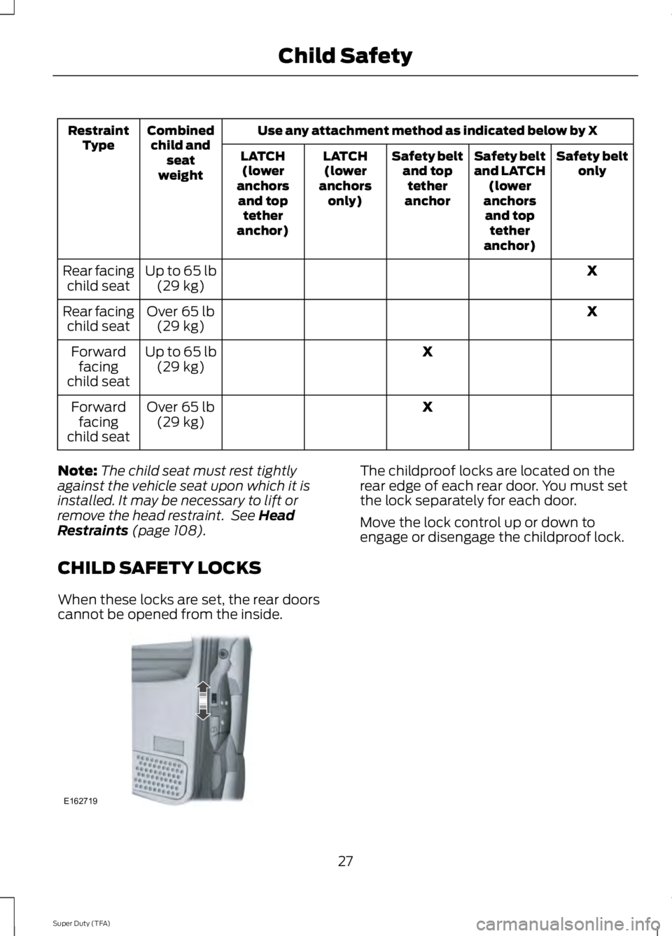 FORD F250 SUPER DUTY 2014 Owners Manual Use any attachment method as indicated below by XCombinedchild andseatweight
RestraintTypeSafety beltonlySafety beltand LATCH(loweranchorsand toptetheranchor)
Safety beltand toptetheranchor
LATCH(lowe FORD F250 SUPER DUTY 2014 Owners Manual Use any attachment method as indicated below by XCombinedchild andseatweight
RestraintTypeSafety beltonlySafety beltand LATCH(loweranchorsand toptetheranchor)
Safety beltand toptetheranchor
LATCH(lowe