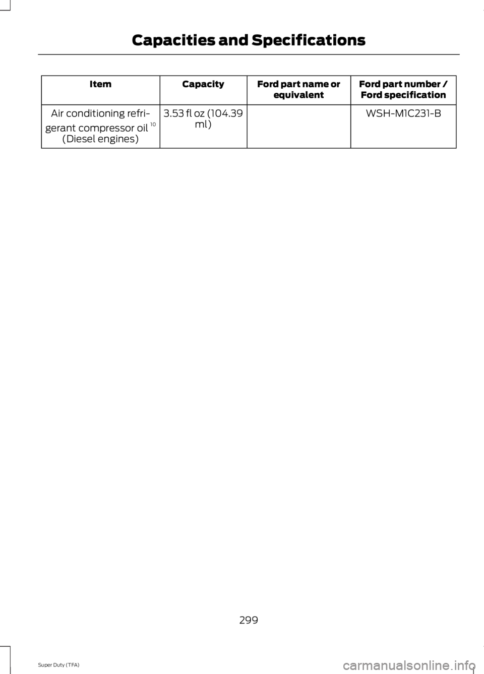 FORD F250 SUPER DUTY 2014 Owners Manual Ford part number /Ford specificationFord part name orequivalentCapacityItem
WSH-M1C231-B3.53 fl oz (104.39ml)Air conditioning refri-
gerant compressor oil 10
(Diesel engines)
299
Super Duty (TFA)
Capa FORD F250 SUPER DUTY 2014 Owners Manual Ford part number /Ford specificationFord part name orequivalentCapacityItem
WSH-M1C231-B3.53 fl oz (104.39ml)Air conditioning refri-
gerant compressor oil 10
(Diesel engines)
299
Super Duty (TFA)
Capa