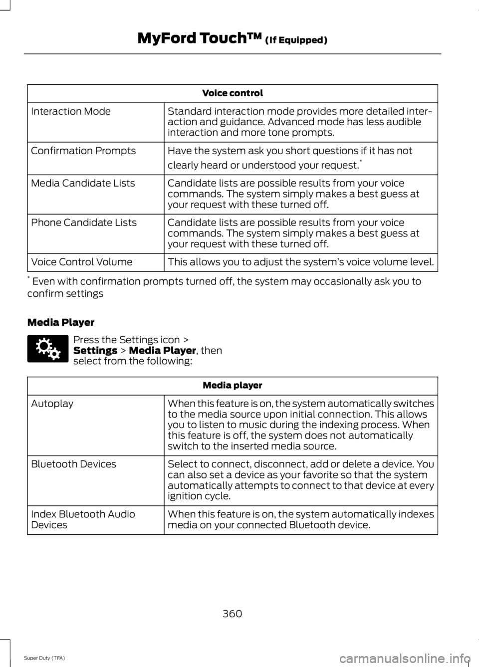 FORD F250 SUPER DUTY 2014 Owners Manual Voice control
Standard interaction mode provides more detailed inter-action and guidance. Advanced mode has less audibleinteraction and more tone prompts.
Interaction Mode
Have the system ask you shor FORD F250 SUPER DUTY 2014 Owners Manual Voice control
Standard interaction mode provides more detailed inter-action and guidance. Advanced mode has less audibleinteraction and more tone prompts.
Interaction Mode
Have the system ask you shor