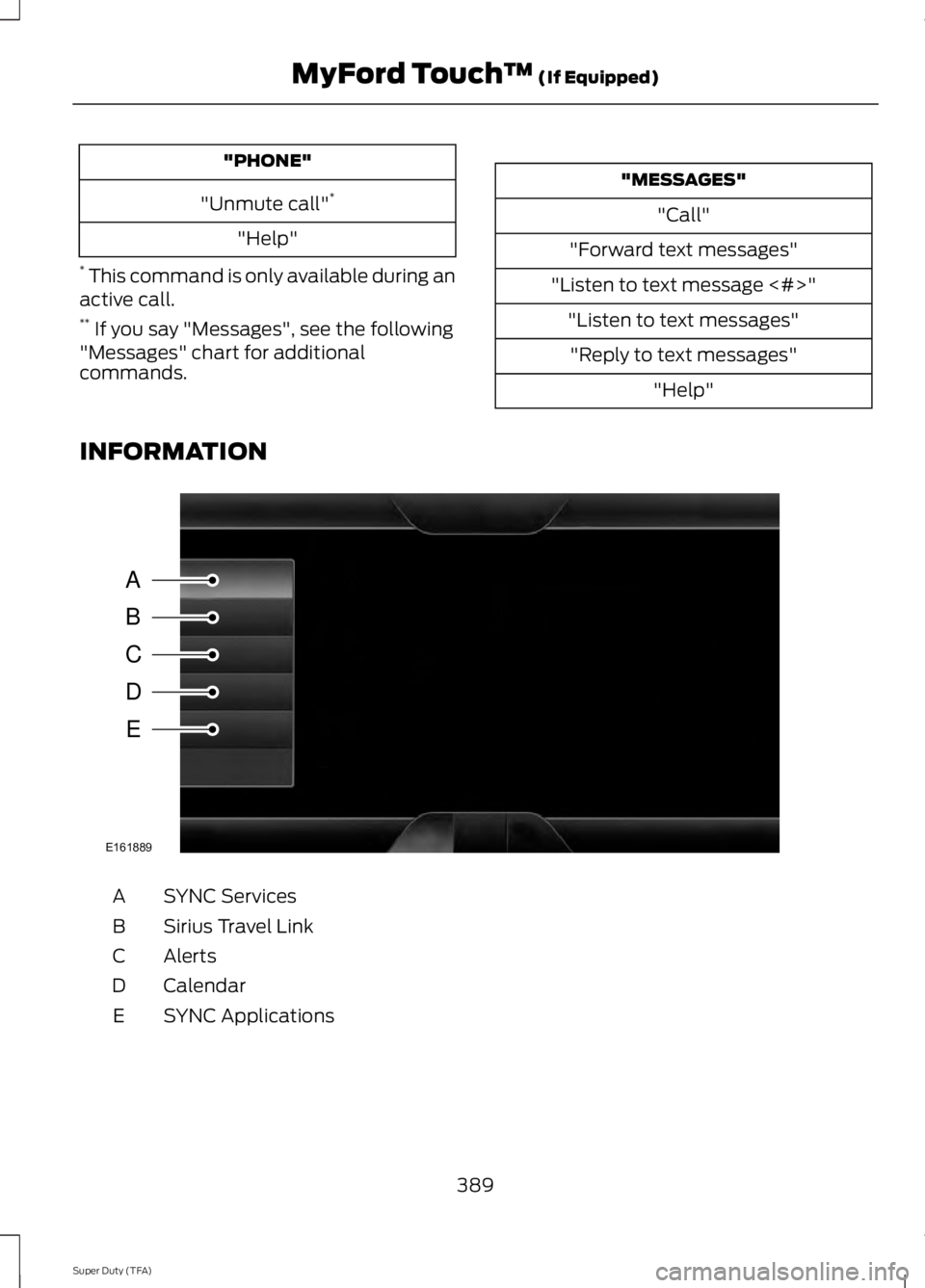 FORD F250 SUPER DUTY 2014  Owners Manual "PHONE"
"Unmute call"*
"Help"
* This command is only available during anactive call.** If you say "Messages", see the following"Messages" chart for additionalco