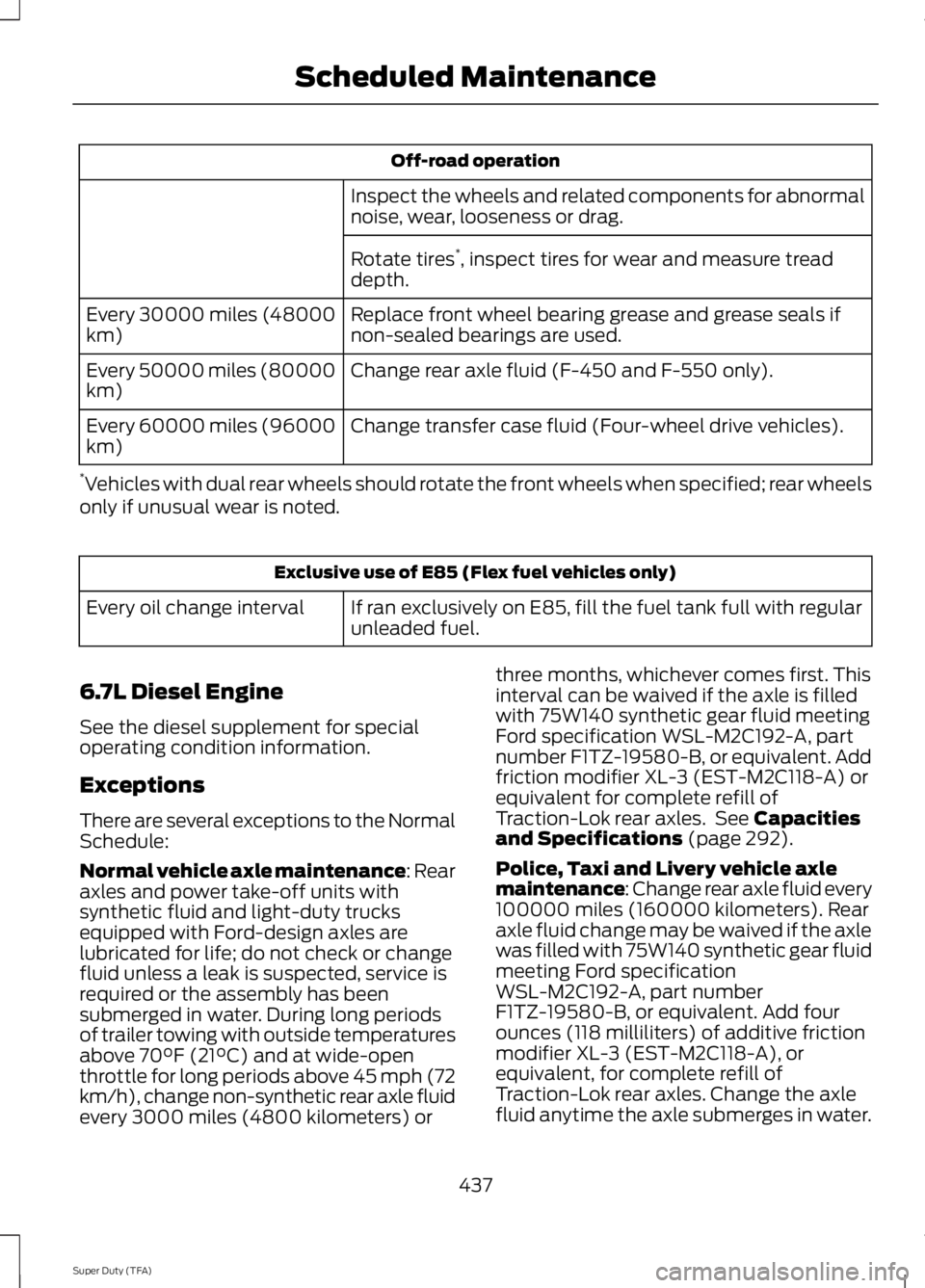 FORD F250 SUPER DUTY 2014 Owners Manual Off-road operation
Inspect the wheels and related components for abnormalnoise, wear, looseness or drag.
Rotate tires*, inspect tires for wear and measure treaddepth.
Replace front wheel bearing greas FORD F250 SUPER DUTY 2014 Owners Manual Off-road operation
Inspect the wheels and related components for abnormalnoise, wear, looseness or drag.
Rotate tires*, inspect tires for wear and measure treaddepth.
Replace front wheel bearing greas