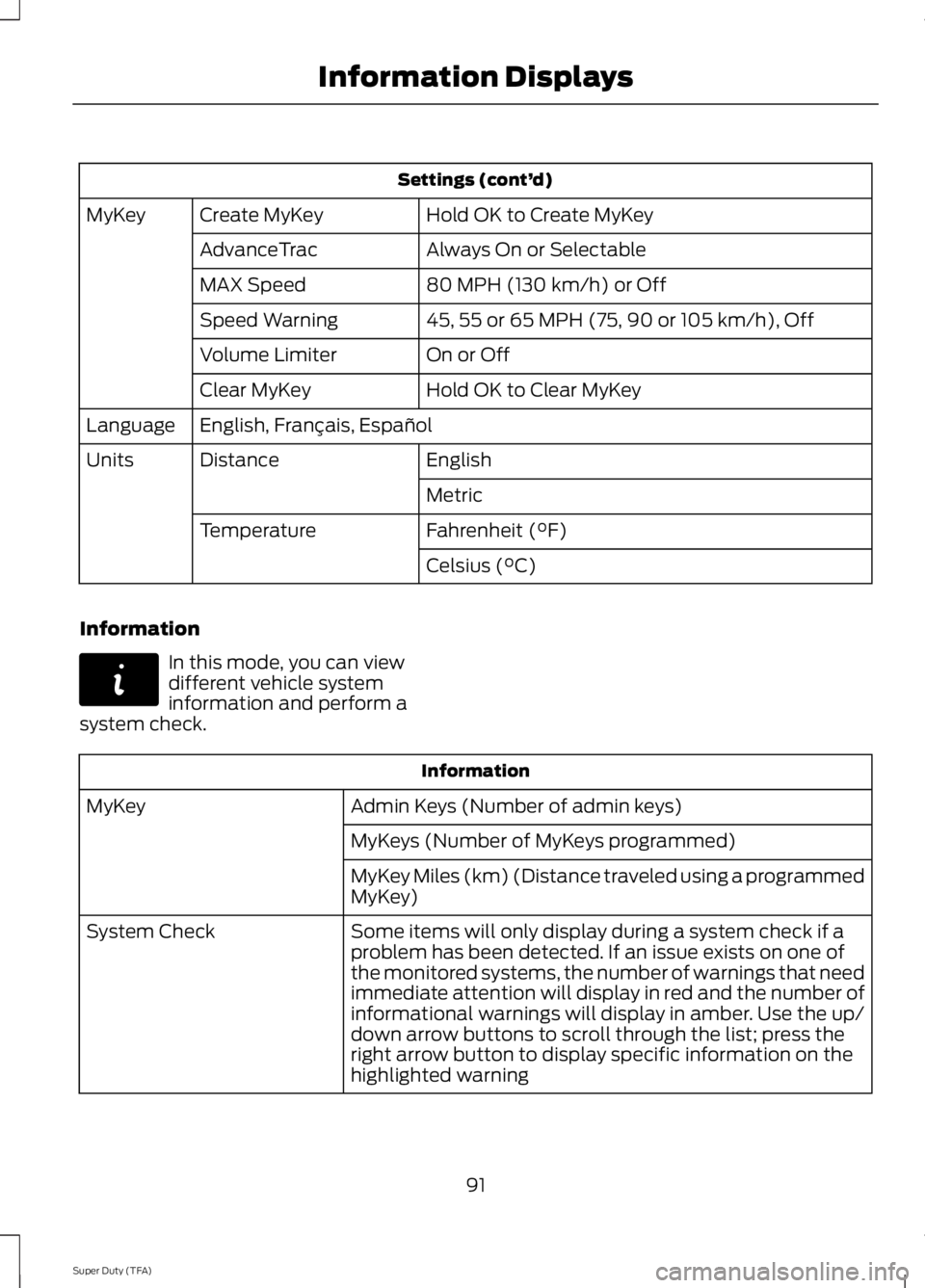 FORD F250 SUPER DUTY 2014 Owners Manual Settings (cont’d)
Hold OK to Create MyKeyCreate MyKeyMyKey
Always On or SelectableAdvanceTrac
80 MPH (130 km/h) or OffMAX Speed
45, 55 or 65 MPH (75, 90 or 105 km/h), OffSpeed Warning
On or OffVolum FORD F250 SUPER DUTY 2014 Owners Manual Settings (cont’d)
Hold OK to Create MyKeyCreate MyKeyMyKey
Always On or SelectableAdvanceTrac
80 MPH (130 km/h) or OffMAX Speed
45, 55 or 65 MPH (75, 90 or 105 km/h), OffSpeed Warning
On or OffVolum