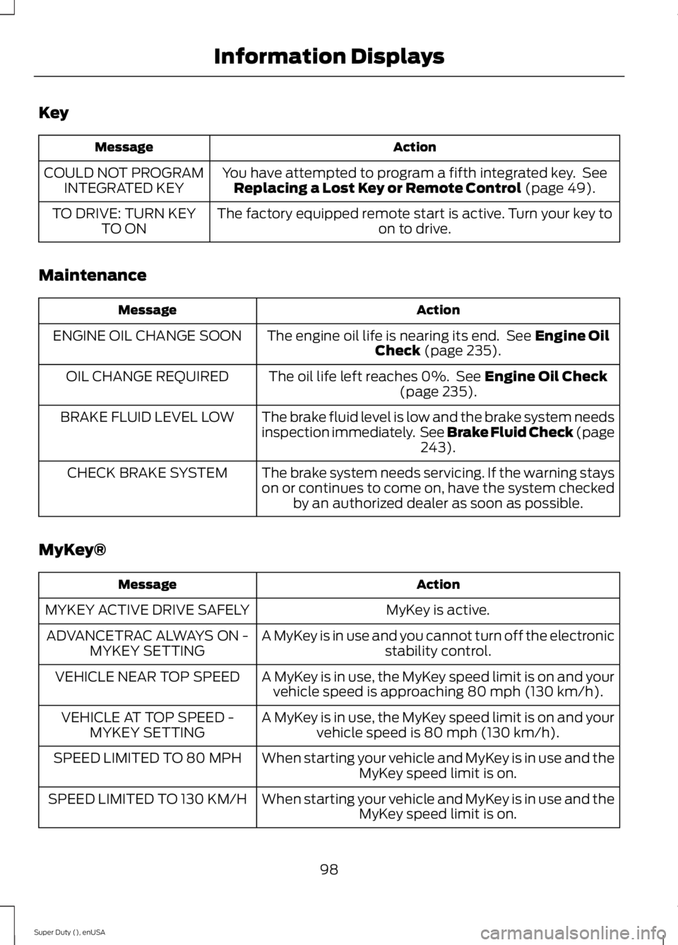 FORD F250 SUPER DUTY 2015  Owners Manual Key
ActionMessage
You have attempted to program a fifth integrated key.  SeeReplacing a Lost Key or Remote Control (page 49).COULD NOT PROGRAMINTEGRATED KEY
The factory equipped remote start is active