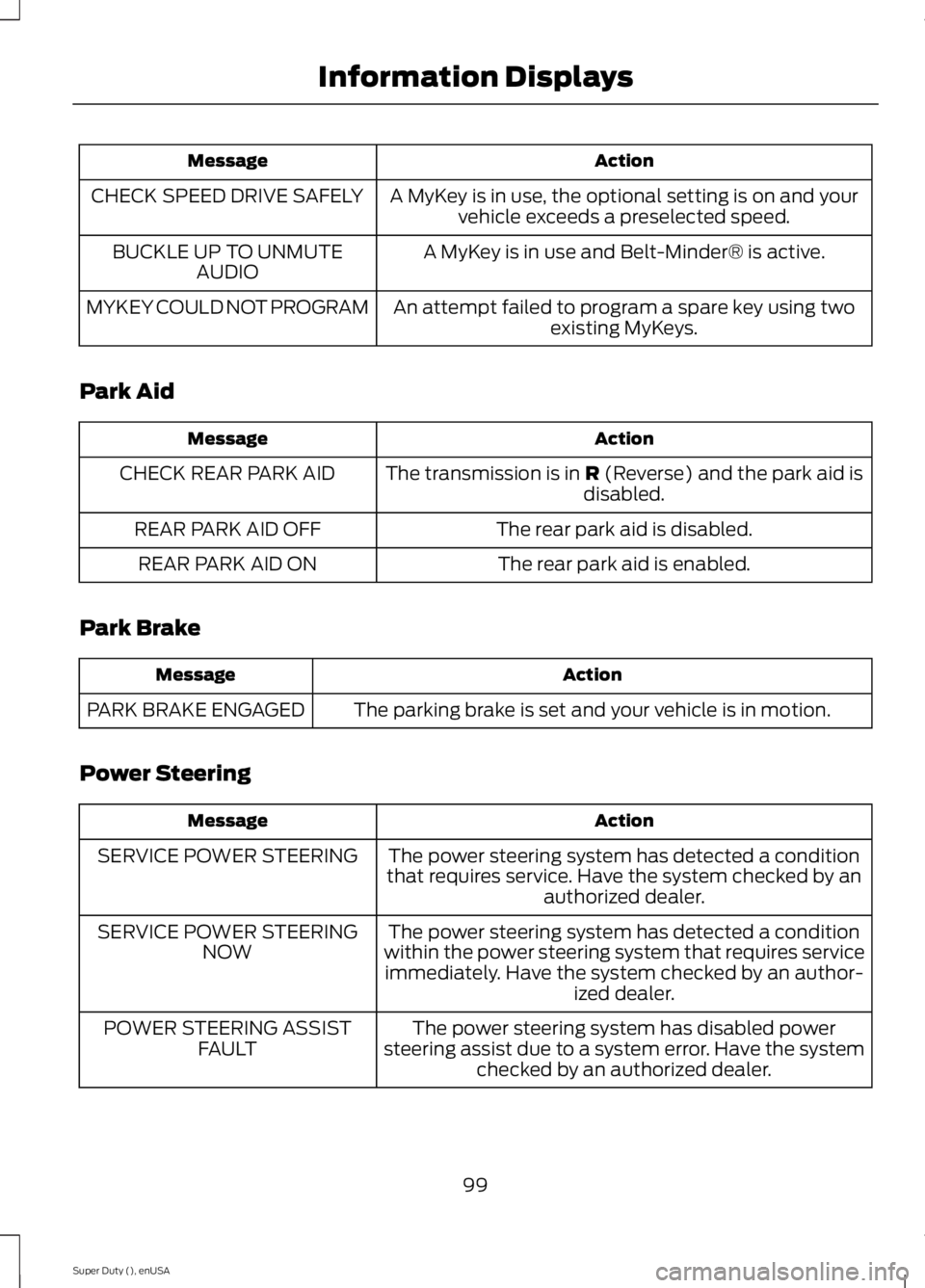 FORD F250 SUPER DUTY 2015  Owners Manual ActionMessage
A MyKey is in use, the optional setting is on and yourvehicle exceeds a preselected speed.CHECK SPEED DRIVE SAFELY
A MyKey is in use and Belt-Minder® is active.BUCKLE UP TO UNMUTEAUDIO
