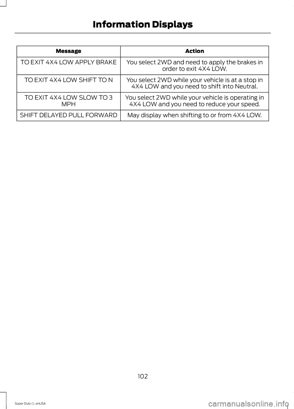FORD F250 SUPER DUTY 2015  Owners Manual ActionMessage
You select 2WD and need to apply the brakes inorder to exit 4X4 LOW.TO EXIT 4X4 LOW APPLY BRAKE
You select 2WD while your vehicle is at a stop in4X4 LOW and you need to shift into Neutra
