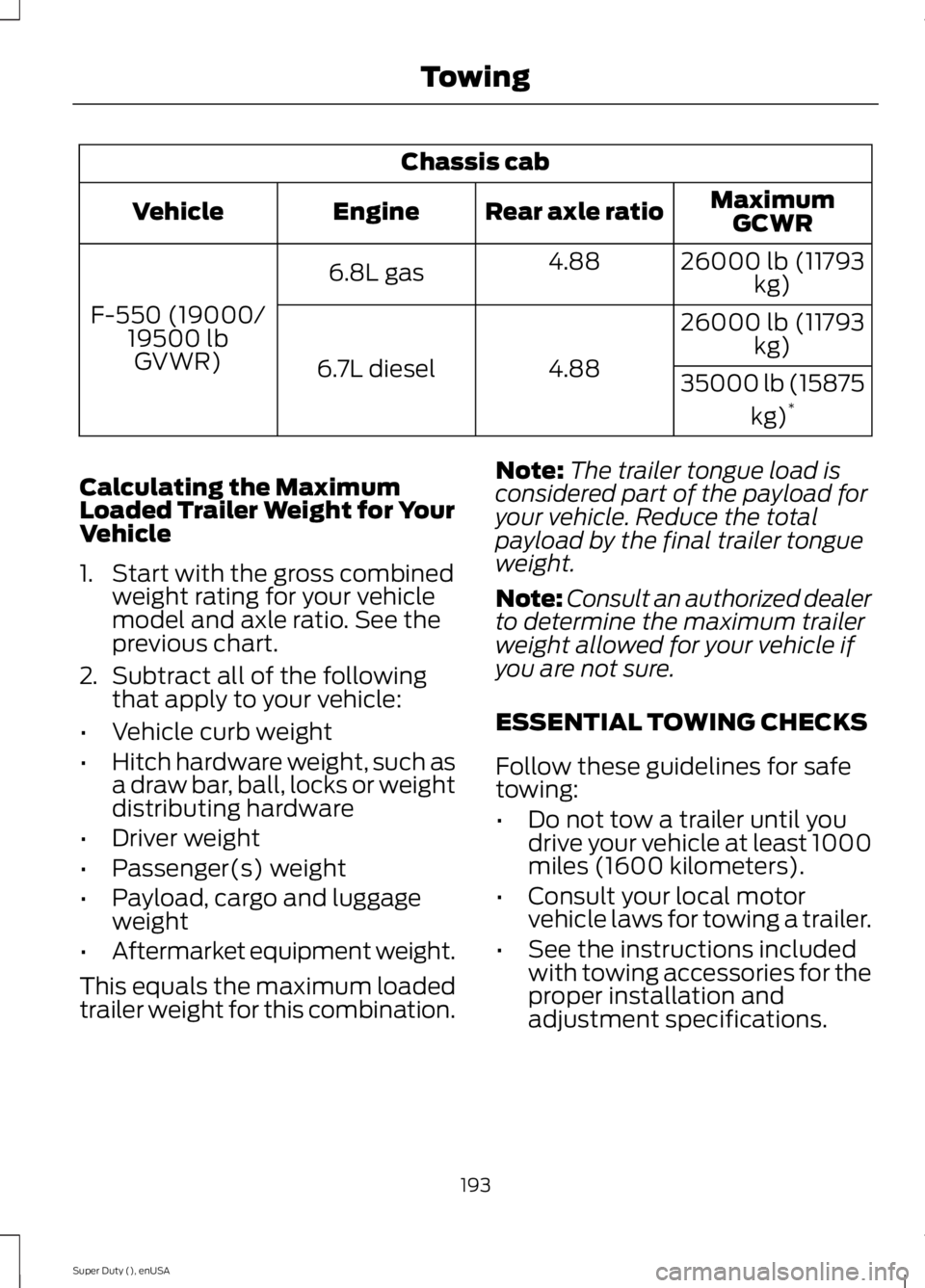 FORD F250 SUPER DUTY 2015 Owners Manual Chassis cab
MaximumGCWRRear axle ratioEngineVehicle
26000 lb (11793kg)4.886.8L gas
F-550 (19000/19500 lbGVWR)
26000 lb (11793kg)
4.886.7L diesel35000 lb (15875
kg)*
Calculating the MaximumLoaded Trail FORD F250 SUPER DUTY 2015 Owners Manual Chassis cab
MaximumGCWRRear axle ratioEngineVehicle
26000 lb (11793kg)4.886.8L gas
F-550 (19000/19500 lbGVWR)
26000 lb (11793kg)
4.886.7L diesel35000 lb (15875
kg)*
Calculating the MaximumLoaded Trail