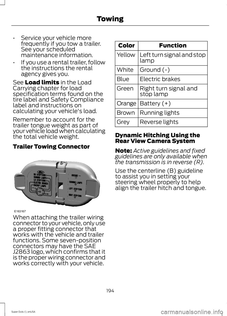 FORD F250 SUPER DUTY 2015 Owners Manual •Service your vehicle morefrequently if you tow a trailer.See your scheduledmaintenance information.
•If you use a rental trailer, followthe instructions the rentalagency gives you.
See Load limit FORD F250 SUPER DUTY 2015 Owners Manual •Service your vehicle morefrequently if you tow a trailer.See your scheduledmaintenance information.
•If you use a rental trailer, followthe instructions the rentalagency gives you.
See Load limit